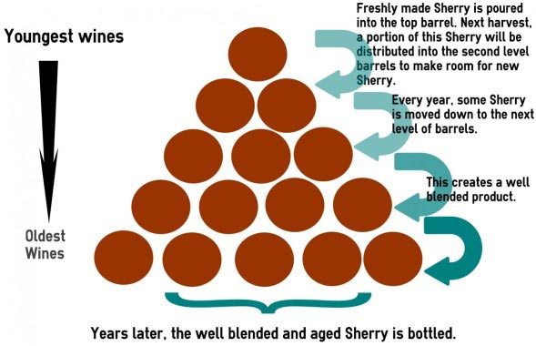 sherry-solera-system